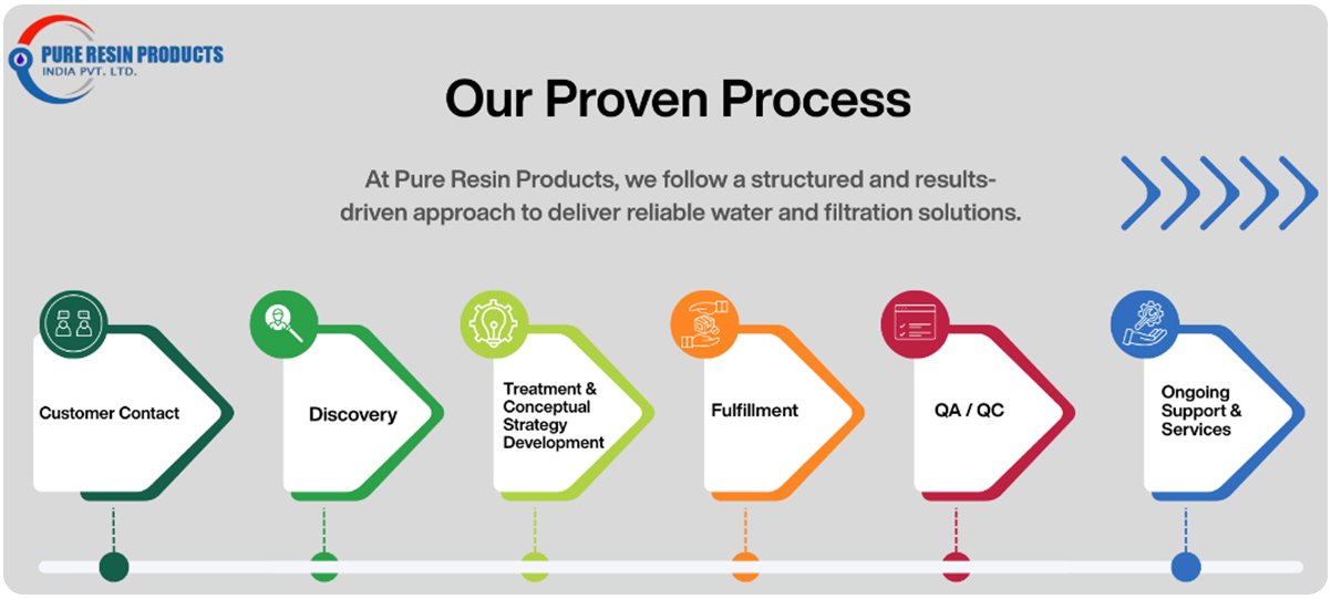 About Pure Resin Products