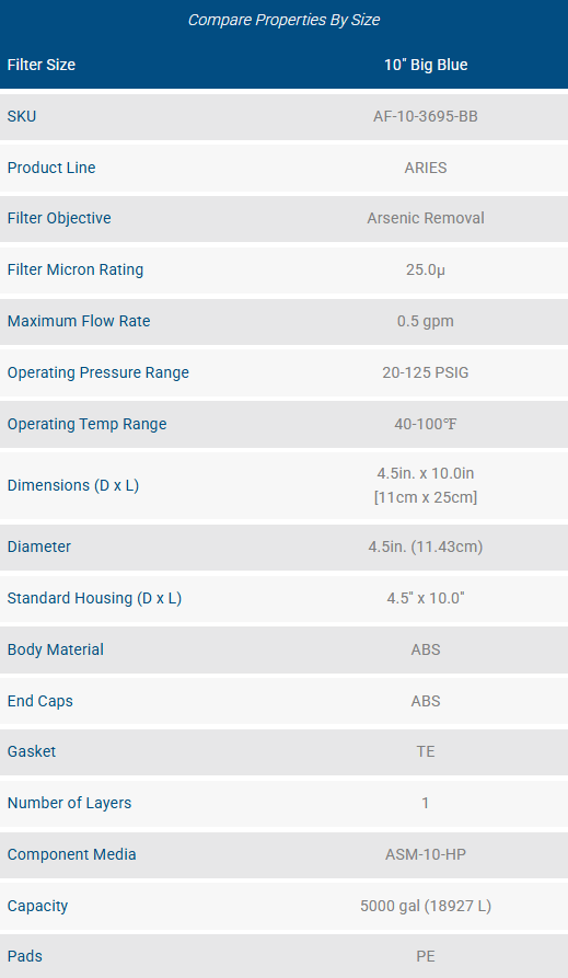 Arsenic Reduction Filter Cartridge