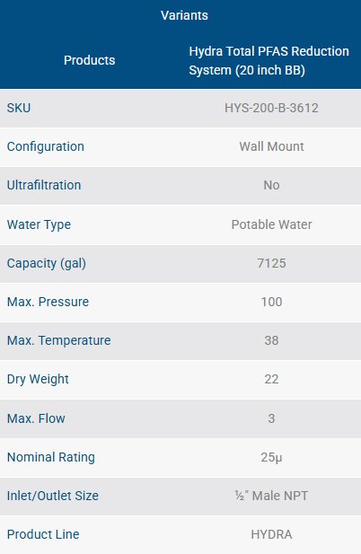 Hydra Total PFAS Reduction System