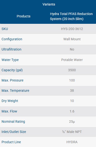 Hydra Total PFAS Reduction System
