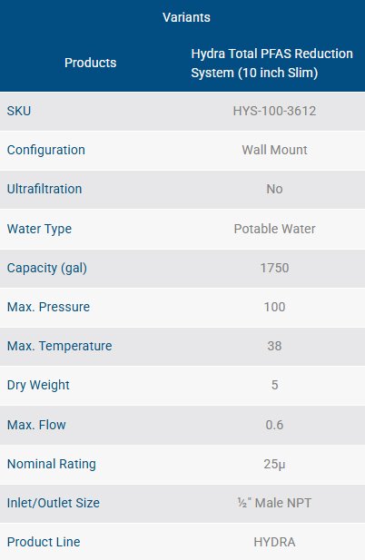 Hydra Total PFAS Reduction System
