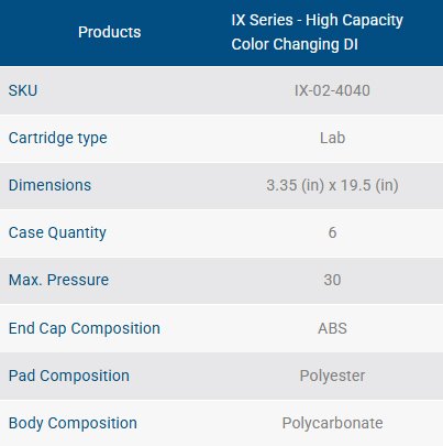 IX Series – High Capacity Color Changing DI