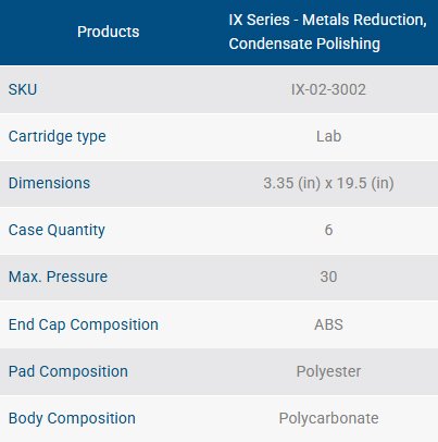 IX Series – Metals Reduction, Condensate Polishing
