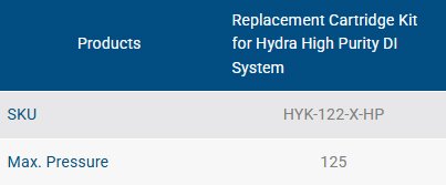 Replacement Cartridge Kit for Hydra High Purity DI System