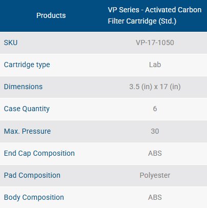 VP Series – Activated Carbon Std