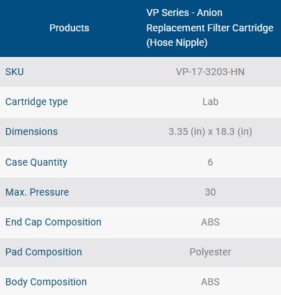 VP Series – Anion Replacement Hose Nipple