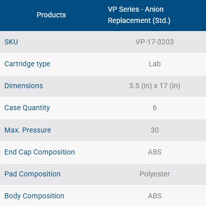 vp-series-anion-replacement-std